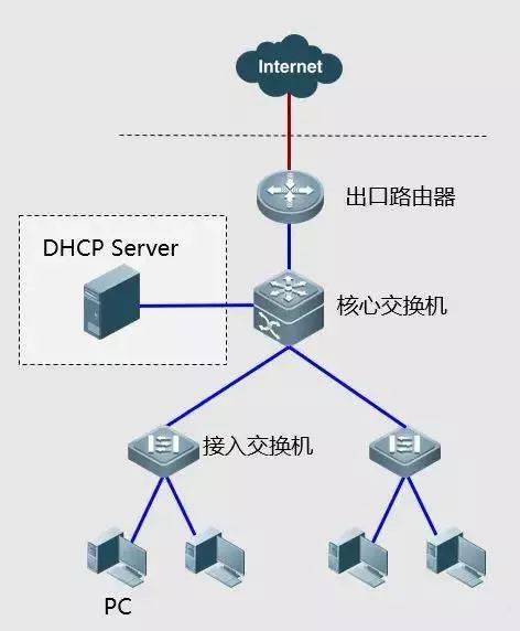 弱電工程中常見網絡故障的排查思路與案例處理方法